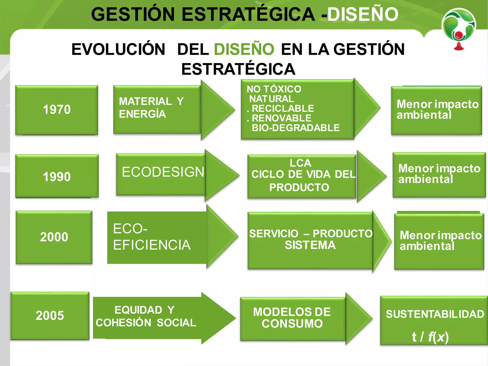 Slide 7