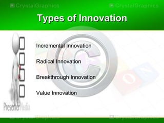 Types of Innovation

Incremental Innovation

Radical Innovation

Breakthrough Innovation

Value Innovation
 