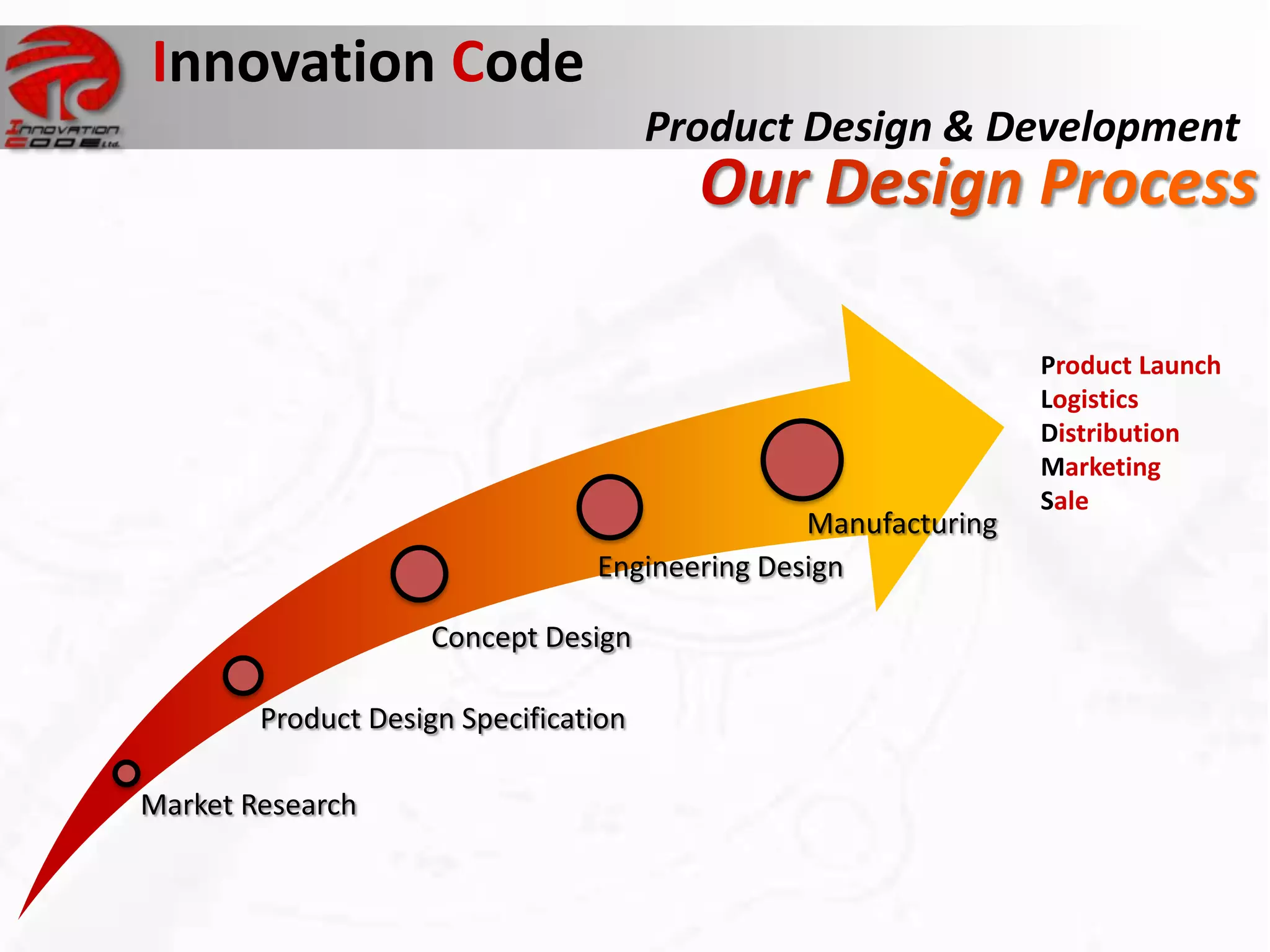 Innovation Code
                                       Product Design & Development




                                                                Product Launch
                                                                Logistics
                                                                Distribution
                                                                Marketing
                                                                Sale
                                                Manufacturing
                                 Engineering Design

                     Concept Design

        Product Design Specification

Market Research
 