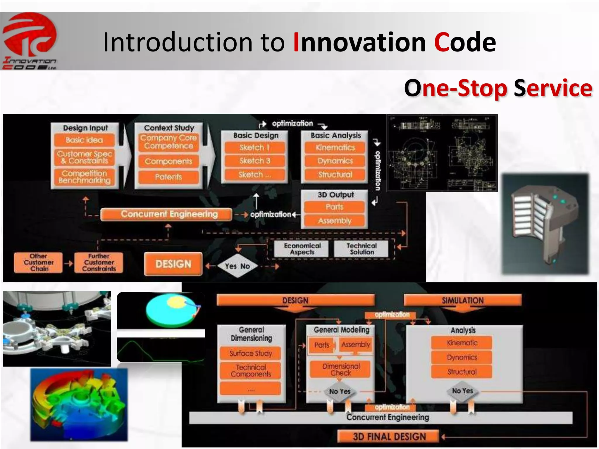 Introduction to Innovation Code
                       One-Stop Service
 