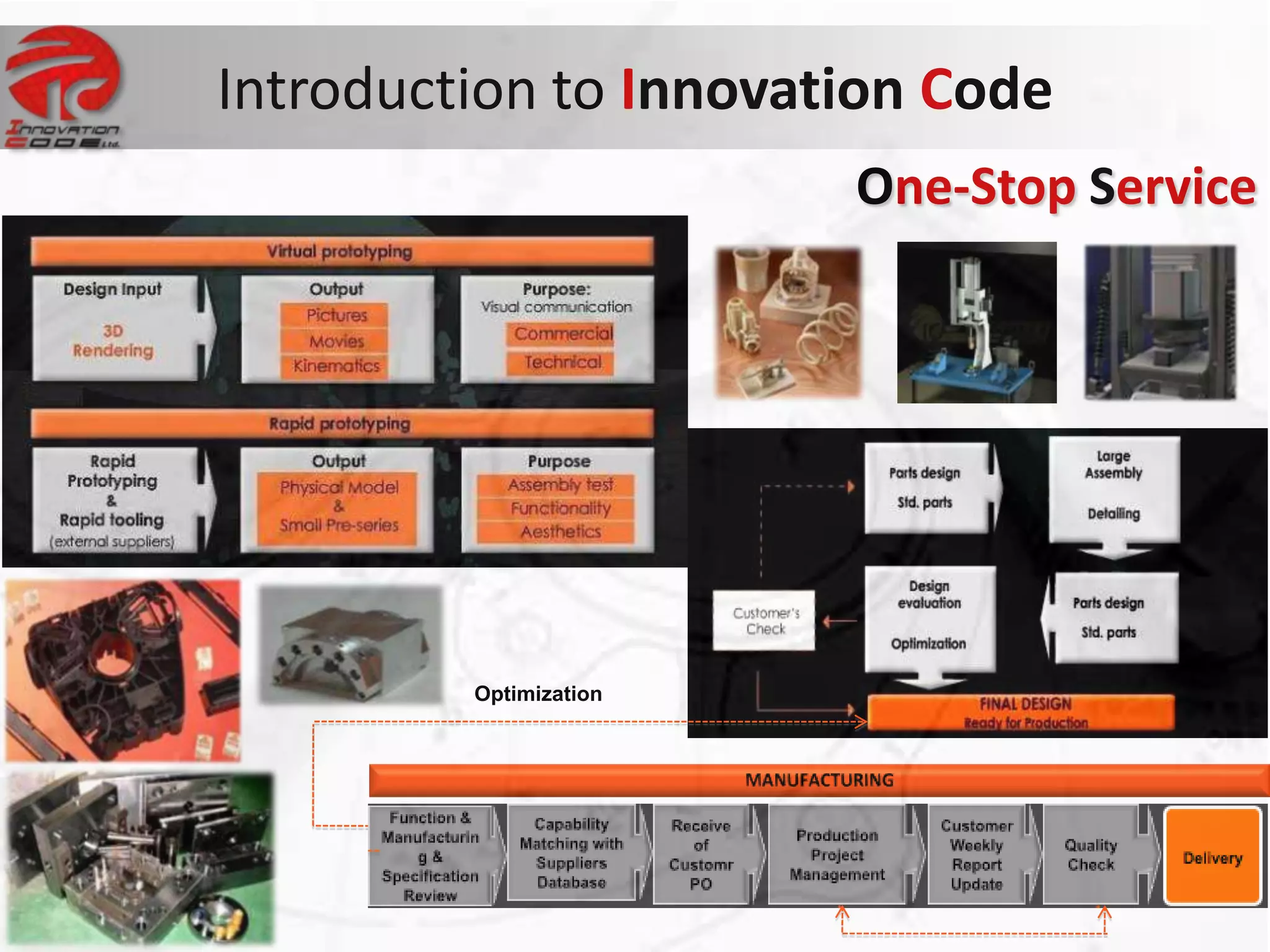 Introduction to Innovation Code
                        One-Stop Service




         Optimization
 