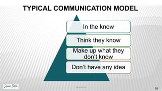 In the know
Think they know
Make up what they
don’t know
Don’t have any idea
TYPICAL COMMUNICATION MODEL
JoanneEckton.com
...
