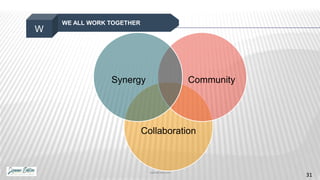 W
WE ALL WORK TOGETHER
Collaboration
CommunitySynergy
JoanneEckton.com
31
 