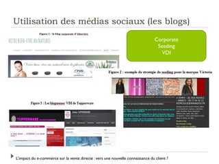 L’impact du e-commerce sur la vente directe : vers une nouvelle connaissance du client ?
Utilisation des médias sociaux (les blogs)
Corporate
Seeding
VDI
 