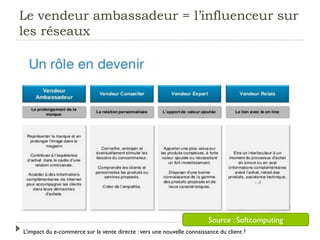 L’impact du e-commerce sur la vente directe : vers une nouvelle connaissance du client ?
Le vendeur ambassadeur = l’influenceur sur
les réseaux
Source : Softcomputing
 