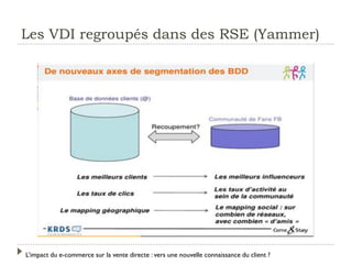 L’impact du e-commerce sur la vente directe : vers une nouvelle connaissance du client ?
Les VDI regroupés dans des RSE (Yammer)
 