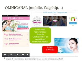 L’impact du e-commerce sur la vente directe : vers une nouvelle connaissance du client ?
OMNICANAL (mobile, flagship…)
Promotions
Commandes à
domicile
Géolocalisation de
conseillères
Formation (réseau)
Artistry
d’Amway
 