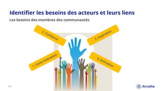 Identifier les besoins des acteurs et leurs liens
|12.
Les besoins des membres des communautés
 