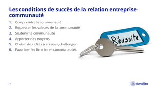 Les conditions de succès de la relation entreprise-
communauté
|13.
1. Comprendre la communauté
2. Respecter les valeurs de la communauté
3. Soutenir la communauté
4. Apporter des moyens
5. Choisir des idées à creuser, challenger
6. Favoriser les liens inter-communautés
 