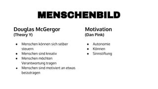 MENSCHENBILD
Douglas McGergor
(Theory Y)
● Menschen können sich selber
steuern
● Menschen sind kreativ
● Menschen möchten
Verantwortung tragen
● Menschen sind motiviert an etwas
beizutragen
Motivation
(Dan Pink)
● Autonomie
● Können
● Sinnstiftung
 