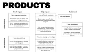 4 Sourcing strategic partnerships
Create flexible teams based on
shared targets and goals of
participating organizations
HR/CEO’s want to solve a huge
amplitude in workforce request
with partnerships
+ 3a Agile add on
1 Self-organized innovation
Innovate by using the talents and
motivation of your professionals
CEO / Innovation managers can’t
get the right talented colleagues in
innovation teams
3 Internal flexible workforce
Create project teams flexible
around given organizational targets
and goals
COO / project managers need
constant access to and overview
over all internal resources without
continuously asking
2 Extended workforce
Source instantly from your (trusted)
extended pool
COO / Project managers / HR don’t
have the right talented / motivated
people internally
5 Fluid organization
Create flexible teams around any
project / subject continuously
Exponential organizations that
continuously need instant (external)
sourcing
Small impact High impact Full impact
InternalfocusExternalfocus
PRODUCTS
 