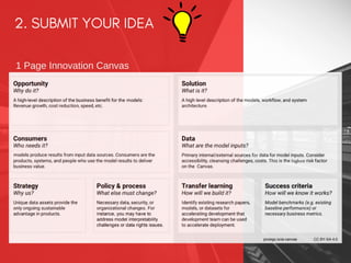 2. SUBMIT YOUR IDEA
1 Page Innovation Canvas
 