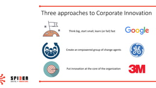 Three	approaches	to	Corporate	Innovation
Think	big,	start	small,	learn	(or	fail)	fast
Create	an	empowered	group	of	change	agents
Put	innovation	at	the	core	of	the	organization
 