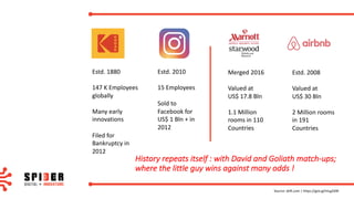 Estd.	1880
147	K	Employees	
globally
Many	early	
innovations
Filed	for	
Bankruptcy	in	
2012
Estd.	2010
15	Employees
Sold	to	
Facebook	for	
US$	1	Bln +	in	
2012
Estd.	2008
Valued	at	
US$	30	Bln
2	Million	rooms	
in	191	
Countries	
Merged	2016
Valued	at	
US$	17.8	Bln
1.1	Million	
rooms	in	110	
Countries	
Source:	skift.com |	https://goo.gl/mLg2dW
History	repeats	itself	:	with	David	and	Goliath	match-ups;	
where	the	little	guy	wins	against	many	odds	!
 