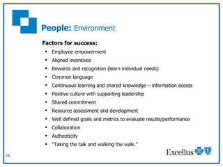 People:  Environment <ul><li>Factors for success: </li></ul><ul><ul><li>Employee empowerment </li></ul></ul><ul><ul><li>Al...