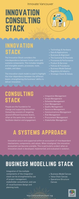 Innovation Consulting Stack - Innovate Vancouver.pdf