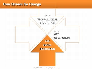 Innovation convention tapscott part 1