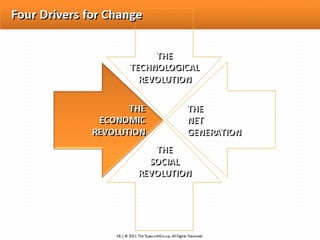 Innovation convention tapscott part 1