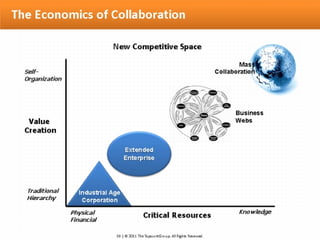 Innovation convention tapscott part 1