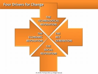 Innovation convention tapscott part 1