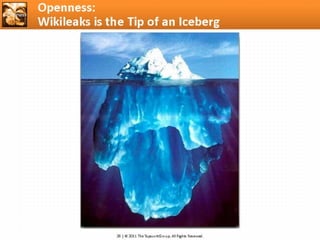 Innovation convention tapscott part 1