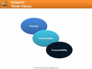 Innovation convention tapscott part 1