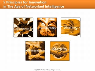 Innovation convention tapscott part 1