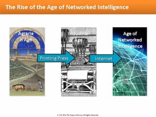 Innovation convention tapscott part 1