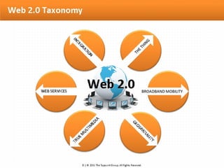 Innovation convention tapscott part 1