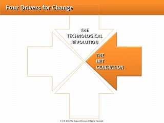 Innovation convention tapscott part 1