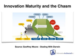 Innovation Maturity and the Chasm




     Source: Geoffrey Moore - Dealing With Darwin
 
