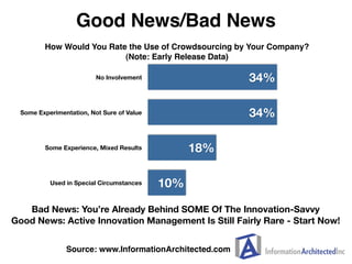 Good News/Bad News
        How Would You Rate the Use of Crowdsourcing by Your Company?
                          (Note: E...