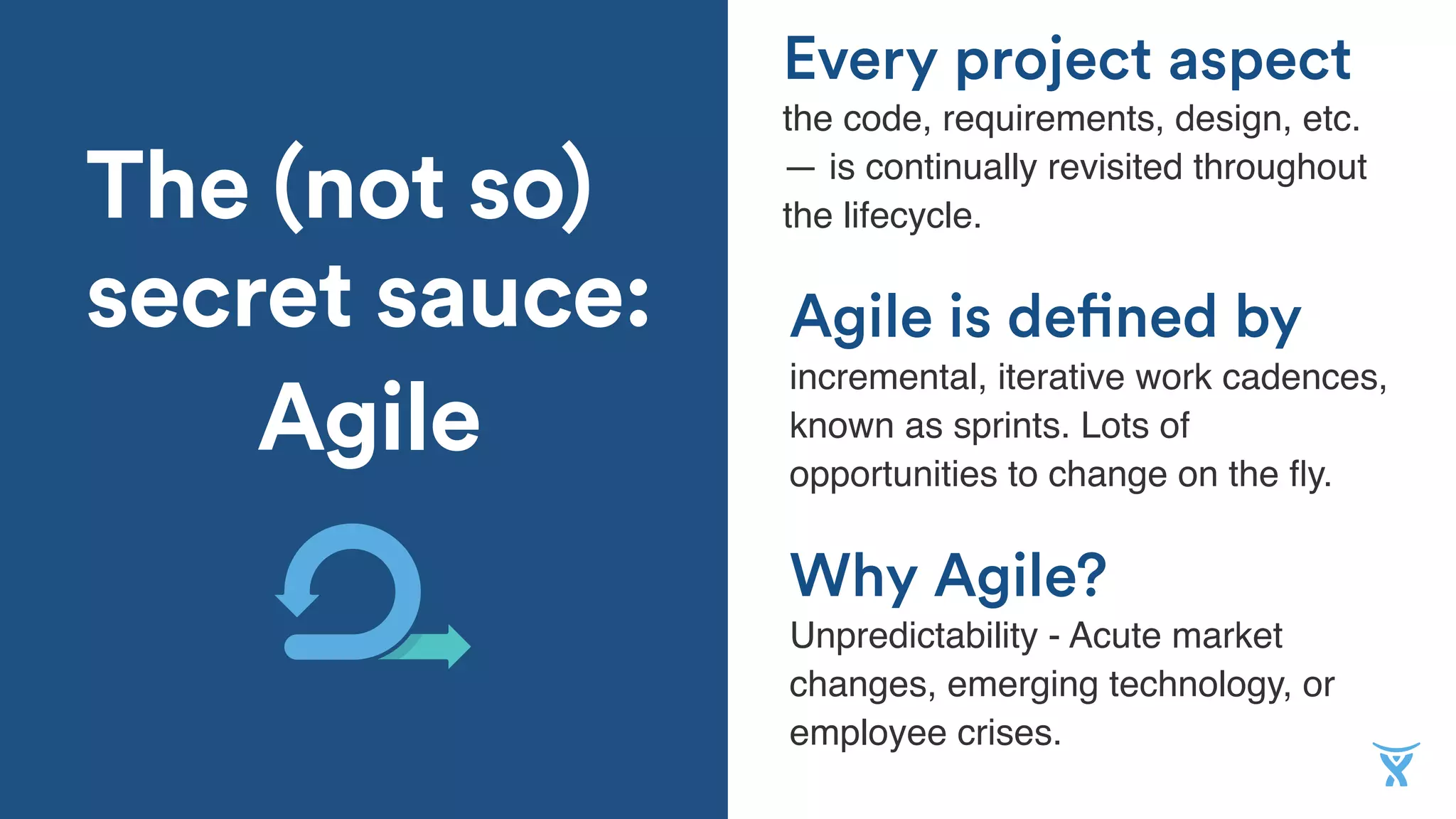 The (not so)
secret sauce:
Agile
Why Agile?
Agile is defined by
incremental, iterative work cadences,
known as sprints. Lots of
opportunities to change on the ﬂy.
Unpredictability - Acute market
changes, emerging technology, or
employee crises.
Every project aspect
the code, requirements, design, etc.
— is continually revisited throughout
the lifecycle.
 