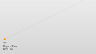 ’07
Beyond Ease
NPS Flat
 