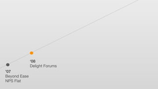 ’07
Beyond Ease
NPS Flat
‘08
Delight Forums
 