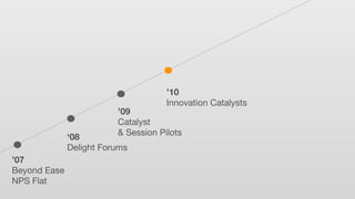 ’09
Catalyst
& Session Pilots
’10
Innovation Catalysts
’07
Beyond Ease
NPS Flat
‘08
Delight Forums
 