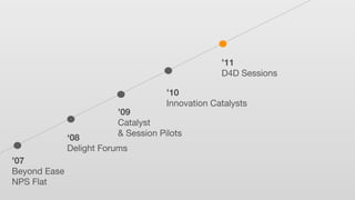 ’09
Catalyst
& Session Pilots
’10
Innovation Catalysts
’11
D4D Sessions
’07
Beyond Ease
NPS Flat
‘08
Delight Forums
 
