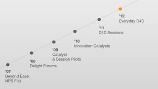 ’09
Catalyst
& Session Pilots
’10
Innovation Catalysts
’11
D4D Sessions
’12
Everyday D4D
’07
Beyond Ease
NPS Flat
‘08
Delight Forums
 