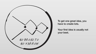 To get one great idea, you
have to create lots.
Your ﬁrst idea is usually not
your best.
 