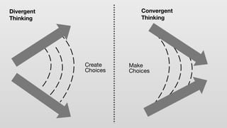 Divergent
Thinking
Create
Choices
Convergent
Thinking
Make
Choices
 