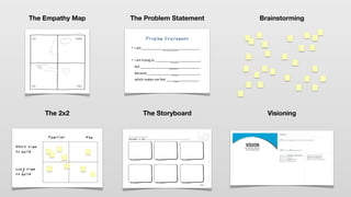 SAY
DO
THINK
FEEL
D4D | Empathy Map
The Empathy Map
Problem Statement
•  I"am"________________________________."
•  I"am"trying"to"_________________________,"
but"_________________________________"
because"_____________________________,"
which"makes"me"feel"__________________."
“Who”"with"3"characteris=cs"
Outcome/Job"
Problem/Barrier"
Root"Cause"
Emo=on"
The Problem Statement Brainstorming
The 2x2 The Storyboard Visioning
 