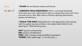 1.PLAN: Set out Sharpie markers and Post-Its
2.UNPACK FIELD RESEARCH: What ‘s surprising? Individually,
write down your top 3 observations.Then, as a group, share each user’s story
out loud, one at a time.Take notes on Post-Its, capturing observations,
quotes, and inferences.
3.WALK THE MAP: Sticking Post-Its in the appropriate areas, starting
with the explicit (say, do) and then to the implicit (feel, think) for each
observation.“What did this person...
SAY? (quotes and keywords)
DO? (actions and behaviors)
FEEL? (infer emotions using words/facial expression)
THINK? (infer beliefs, logic – if I do this, then...)
HOW
to do it
 