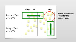 These are the best
ideas for the
project goals
 