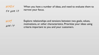When you have a number of ideas, and need to evaluate them to
narrow your focus.
Explore relationships and tensions between two goals, values,
motivations, or other characteristics. Prioritize your ideas using
criteria important to you and your customers.
WHY
use it
WHEN
to use it
 