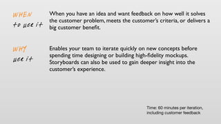 When you have an idea and want feedback on how well it solves
the customer problem, meets the customer’s criteria, or delivers a
big customer beneﬁt.
WHEN
to use it
Enables your team to iterate quickly on new concepts before
spending time designing or building high-ﬁdelity mockups.
Storyboards can also be used to gain deeper insight into the
customer’s experience.
WHY
use it
Time: 60 minutes per iteration,
including customer feedback
 
