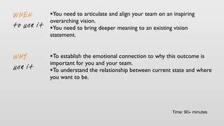 •You need to articulate and align your team on an inspiring
overarching vision.
•You need to bring deeper meaning to an existing vision
statement.
WHEN
to use it
•To establish the emotional connection to why this outcome is
important for you and your team.
•To understand the relationship between current state and where
you want to be.
WHY
use it
Time: 90+ minutes
 