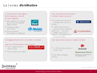 Le levier  distribution EFMA, 8 octobre 2008, Marketing et innovation dans l’assurance L’assurance en ligne: Information, ...