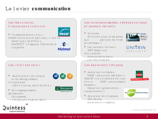 Le levier  communication EFMA, 8 octobre 2008, Marketing et innovation dans l’assurance Les discounter, L’assurance low-co...