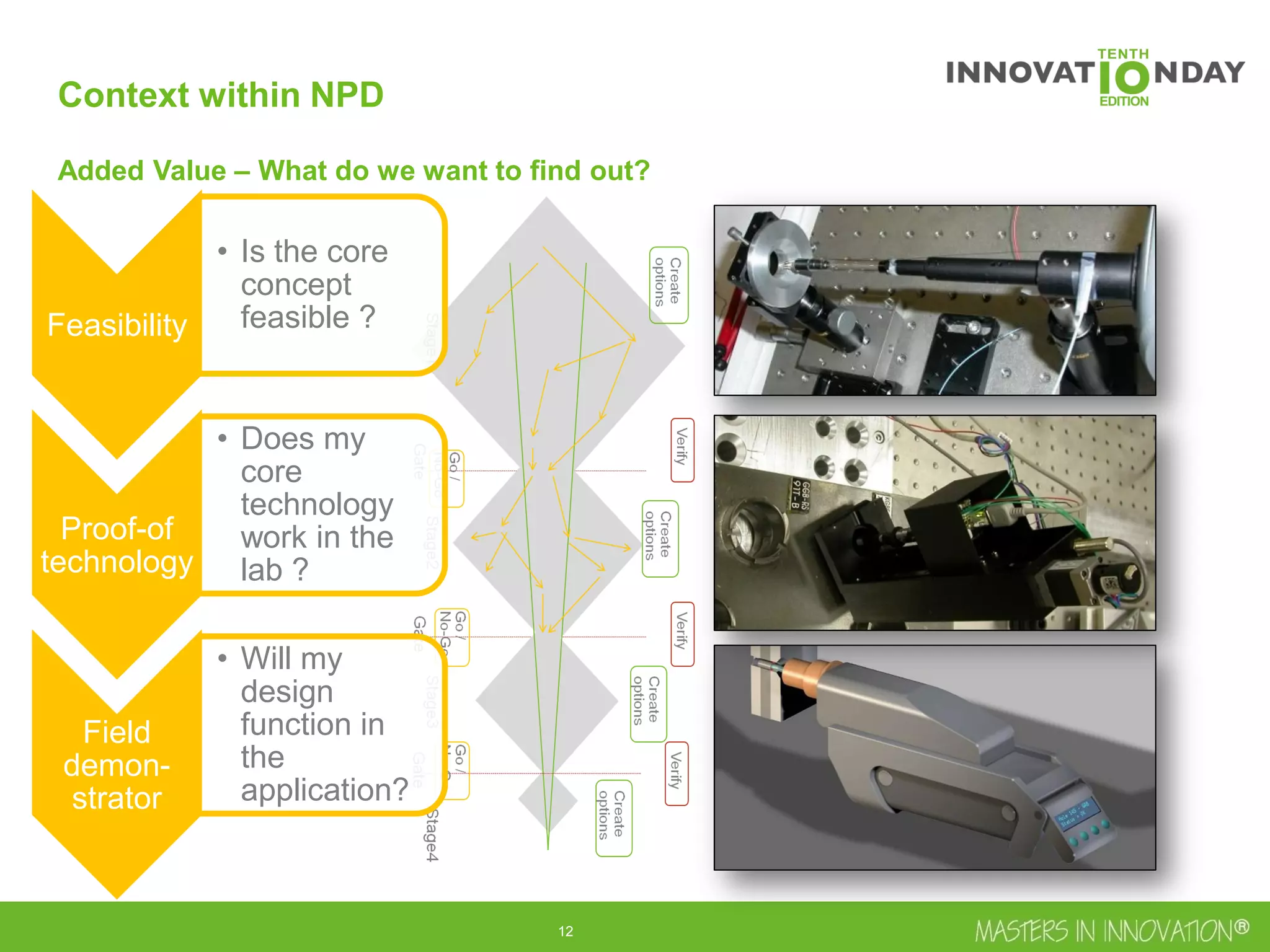 13
Context within NPD
Added Value – What do we want to find out?
Feasibility
• Is the core
concept
feasible ?
Proof-of
technology
• Does my
core
technology
work in the
lab ?
Field
demon-
strator
• Will my
design
function in
the
application?
 