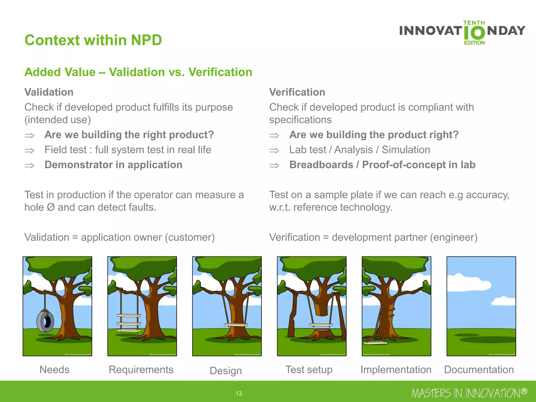 14
Context within NPD
Added Value – Validation vs. Verification
Needs Requirements Design Test setup Implementation Documentation
Validation
Check if developed product fulfills its purpose
(intended use)
 Are we building the right product?
 Field test : full system test in real life
 Demonstrator in application
Test in production if the operator can measure a
hole Ø and can detect faults.
Validation = application owner (customer)
Verification
Check if developed product is compliant with
specifications
 Are we building the product right?
 Lab test / Analysis / Simulation
 Breadboards / Proof-of-concept in lab
Test on a sample plate if we can reach e.g accuracy,
w.r.t. reference technology.
Verification = development partner (engineer)
 